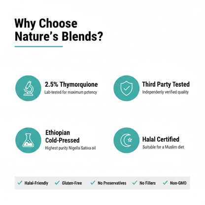 Why Choose Nature's Blends - New Layout